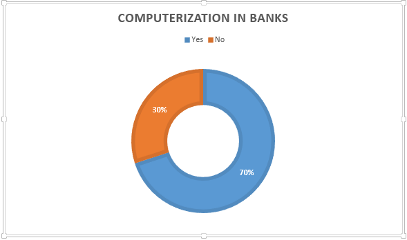 computerization-in-banks